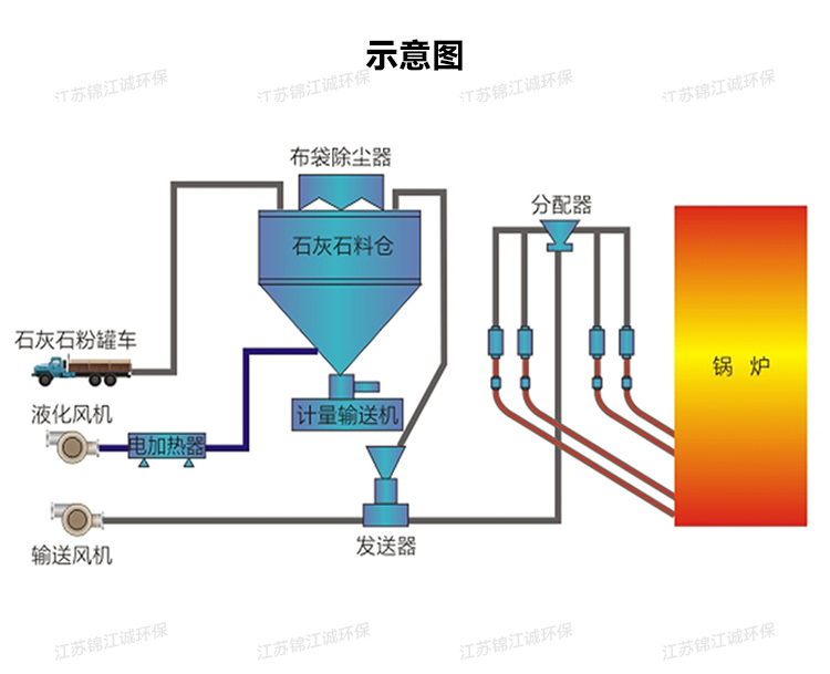 炉内喷钙脱硫_02.jpg